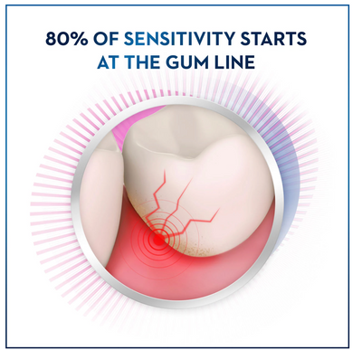 Crest Pro-Health Gum and Sensitivity, Sensitive Toothpaste (4.1 oz 3 pk)